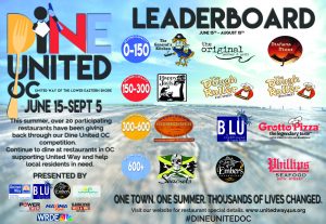 Inaugural Dine United OC Contest Hopes To Meet $50K Goal This Weekend