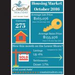 A snapshot of the October real estate highlights is shown. Image courtesy of CAR