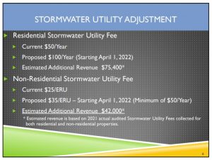 Stormwater Fee Increases Proposed In Berlin
