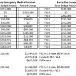 1-11-04-Town-of-Berlin-Budget-EMS-Comparisons-to-FY23-002-copy-150x150.jpg