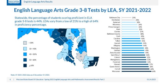 WCPS Sees Improvements In ELA Scores; Math Results Fall Short Of Pre-COVID Levels